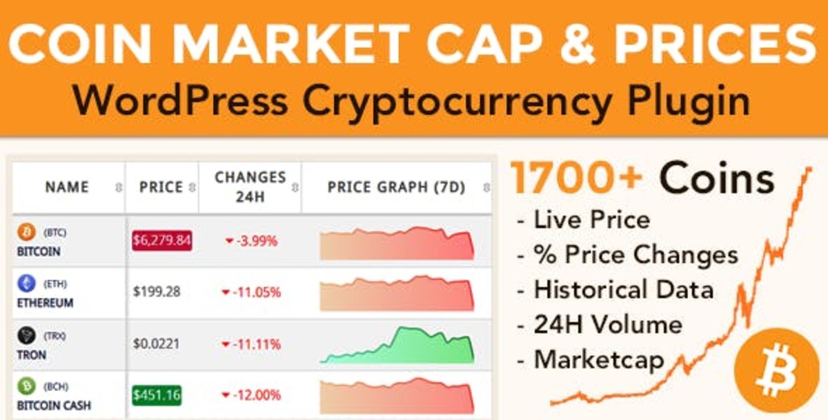 Coins MarketCap - WordPress Cryptocurrency Plugin